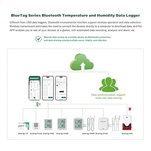Freshliance Temperature Humidity Data Logger Recorder Bluetooth with 2pcs External Probe, Digital Refrigerator Thermometer Hygrometer, Remote Data Recording Analysis Alarm by Smart APP,BlueTag TH30R-I - Image 2