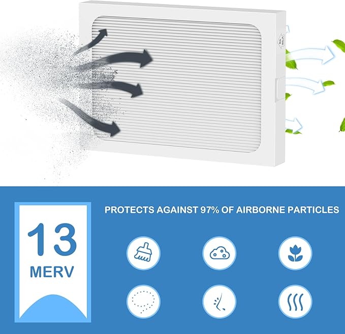 9 x 11 x 1 MERV 13 Replacement Dehumidifier Filter Compatible with Santa Fe Compact70, Ultra70, Element, Compact2, UA 65H dehumidifier Models, 2 Pack - Image 2