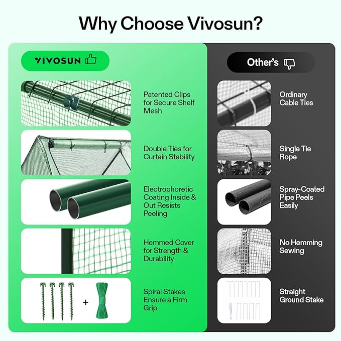 VIVOSUN Portable Mini Greenhouse 94.5x36x36-Inch Tunnels, PE Cover with Roll-up Zipper Door, for Indoor Outdoor or Garden Plant Growing - Image 6