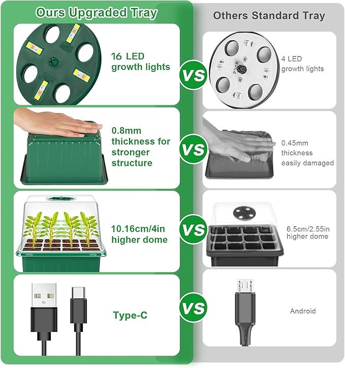 YAUNGEL Self-Watering Seed Starter Trays with Grow Light, 6-Pack 72-Cell Seed Starter Kit with Timing Controller Adjustable Brightness, Thicken Seed Starter Kit Humidity Dome Heightened Lids, Green - Image 4