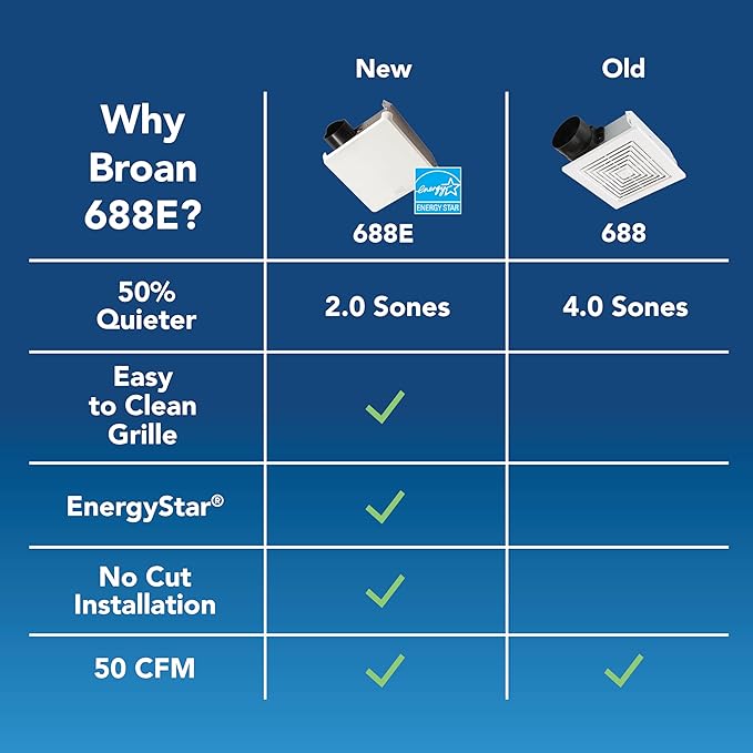 Broan-Nutone® 688E Bathroom Exhaust Fan, 50 CFM Energy Star Exhaust Fan, 2.0 Sones - Image 4