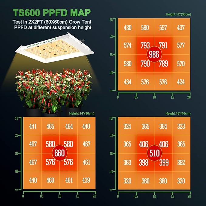 MARS HYDRO 2x2 Grow Tent Kit Complete System with 10 Speed Fan,100W TS600 LED Full Spectrum Grow Light,24"x24"x55" 1680D High Reflective Mylar Grow Tent,4 inch Smart WiFi Control Ventilation System - Image 9