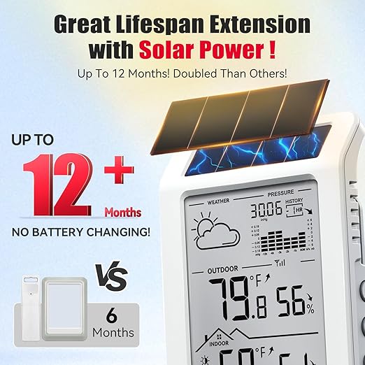 BaldrTherm Wireless Weather Station, Dual-Zone Indoor & Outdoor/Childroom Temp Humidity Monitor, Auto Smart Backlight,Temp/Humidity/Barometric Trend Visualization, White&White - Image 2