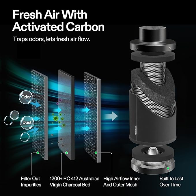 VIVOSUN Smart Air Filtration T8 Kit 8", AeroZesh T8 Inline Duct Fan with E12 Speed Controller, Carbon Filter & 25' Ducting, Cooling & Ventilation System for Grow Tents, Indoor Gardening, Hydroponics - Image 5
