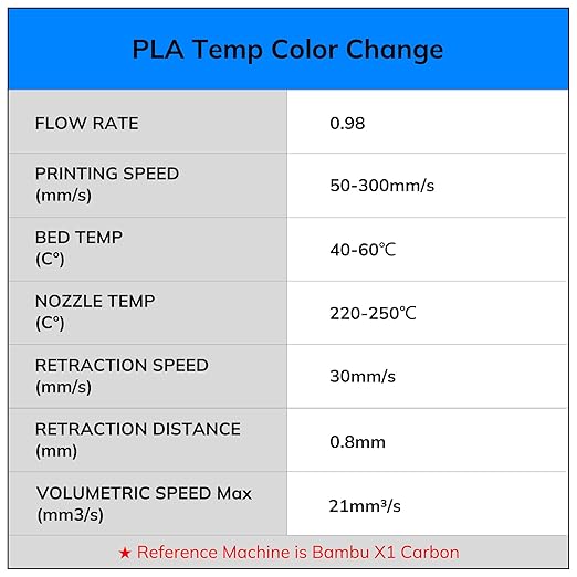 AMOLEN 3D Printer Filament Bundle, Temp Change PLA Filament 1.75mm Bundle,Color Change with Temperature Filament Sets, 3D Printing Filament +/- 0.02mm, Green/Blue/Red/Orange, 200g X 4 - Image 9