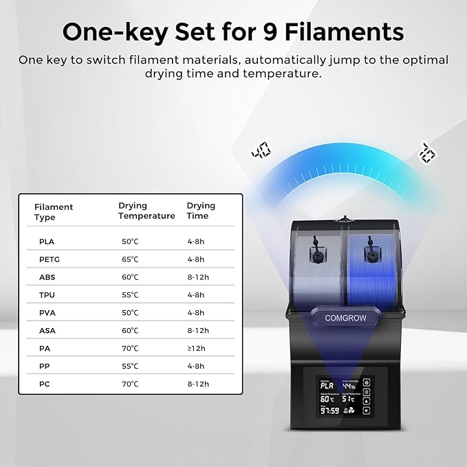 Comgrow Filament Dryer Box, SH02 Dry Box Filament Sealed Storage Box 3D Printer 2 Spools Holder with PTC Fast Heater, Filament Dehydrator with Touch Screen Compatible with PLA PETG TPU ABS 1.75/2.85mm - Image 4