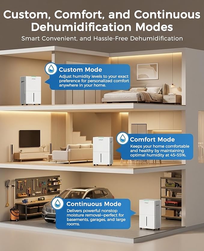 4000 sq.ft Dehumidifier for Basement with Drain Hose, 45 Pint Dehumidifiers for Home, Smart Compressor Dehumidifies for Large Room, Bedroom, 3 Modes, Intelligent Humidity Control, Auto Defrost - Image 5