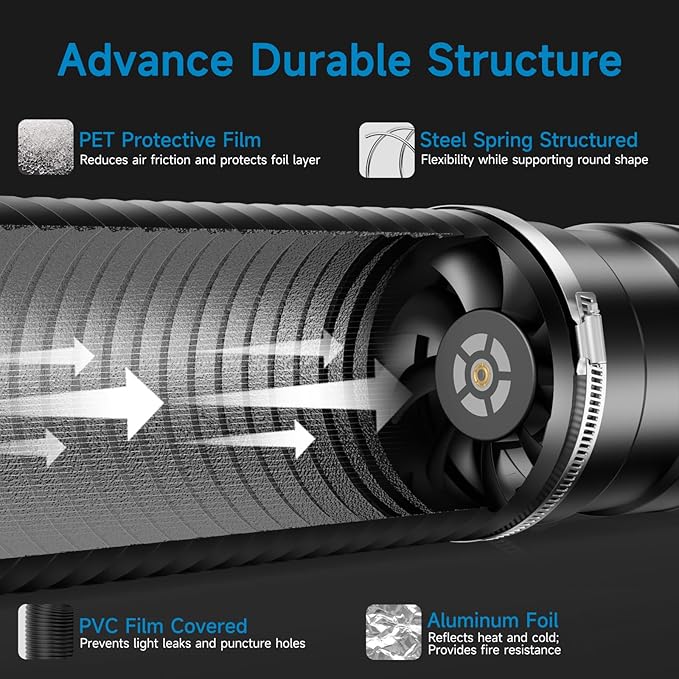 Hon&Guan 8" Air Filtration Kit: 8 Inch Inline Duct Fan with Speed Controller, 16" High Carbon Filter, 16 Ft Ducting & Rubber Coupler, Ventilation System for Grow Tents, Indoor Gardening, Hydroponics - Image 3