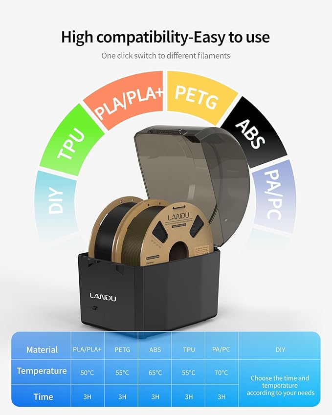 LANDU Filament Dryer 3D Printer Filament Dry Box,2 Spools Double Fast Heating Upgraded Filament Dehydrator Keeping Filaments Dry for 1.75mm/2.85mm One-Key Set for PLA PETG ABS TPU - Image 7