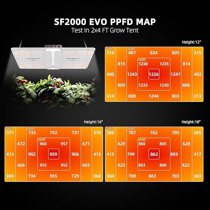 Spider Farmer Grow Tent Complete System 4x2 SF-2000 LED Grow Light with Samsung LM301H EVO Diodes & Dimmable Lights 47" x 24" x 71" Grow Tent 4 Inch Inline Fan Filter with GGS Smart Controller - Image 3