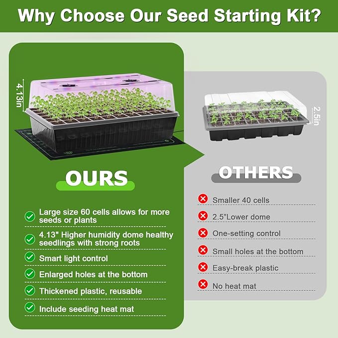 120-Cell Self-Watering Seed Starter Tray with Grow Light, Indoor Seed Starting Kit Trays with Heat Mat, Adjustable Brightness Plant Germination Trays Growing Kit with 4.13" Humidity Dome for Seed Grow - Image 5