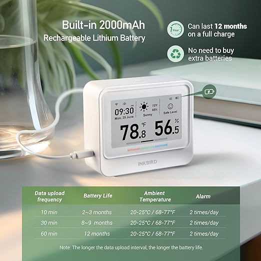 INKBIRD WiFi Thermometer Hygrometer, Temperature and Humidity Sensor with Weather Station, 9-in-1 IBS-TH5 with Electronic Ink Display, 2 Years Free Data Storage Export, Remote Monitor for Room - Image 5