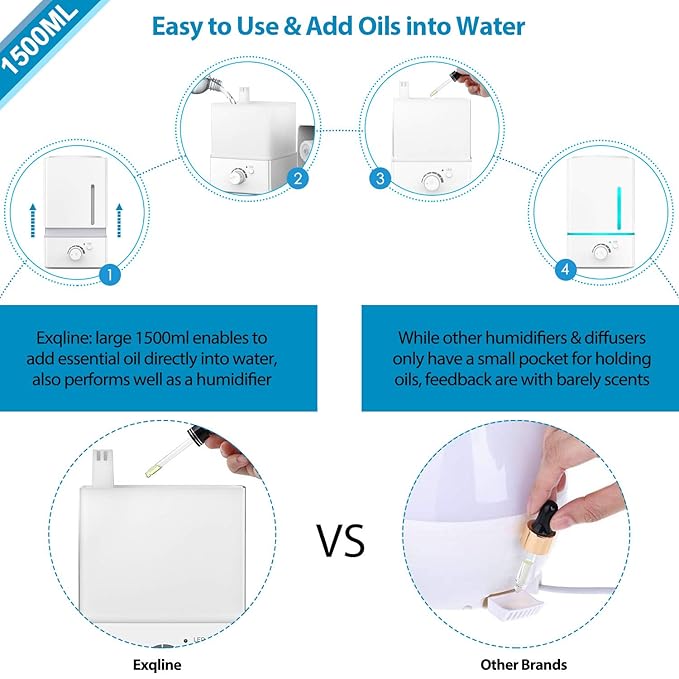 Exqline 1500ml Large Aroma Essential Oil Diffuser - Aromatherapy Humidifier for Large Room (White) - Image 2