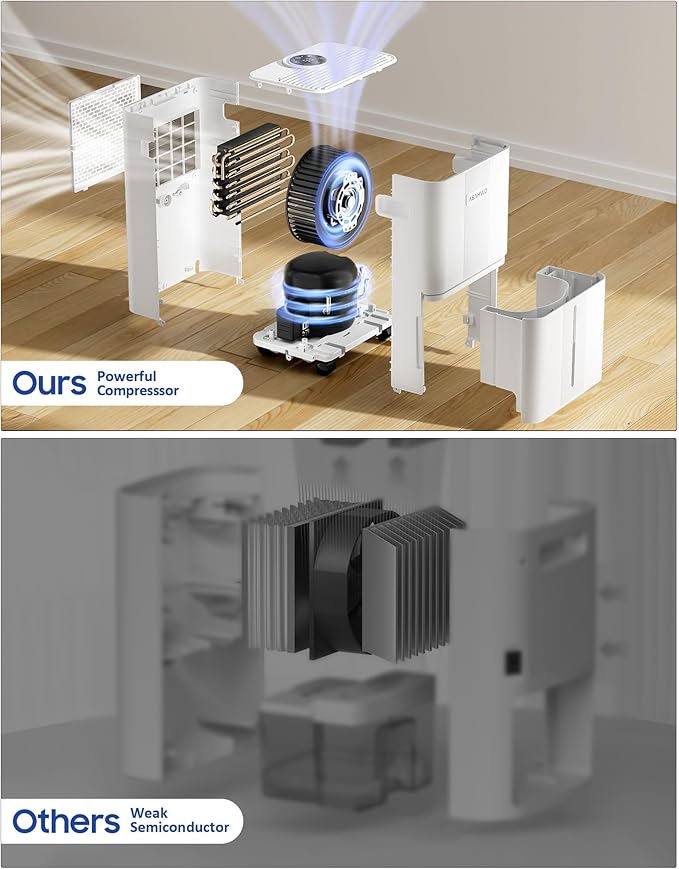 1600 Sq.ft Dehumidifier for Home, 21 Pints Dehumidifier for Basement with Drain Hose, Quiet Dehumidifiers Smart Humidity Control, 24H Timer, 3 Modes, Portable for Bedroom,Bathroom - Image 7