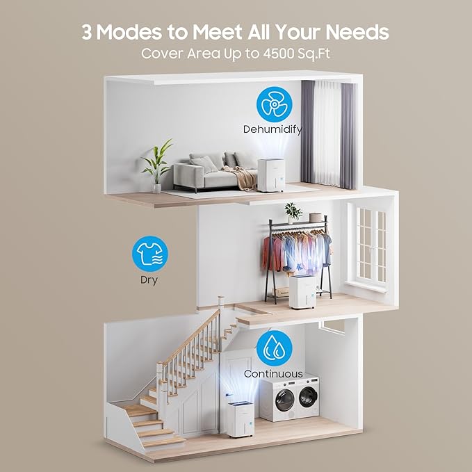 6500 Sq.Ft Energy Star Dehumidifier for Basement, 120 Pints Home Dehumidifier with Drain Hose for Large Room Crawl Space, Dehumidifiers with Smart Humidity Control, 1.32 Gal Water Tank, Auto Defrost - Image 4
