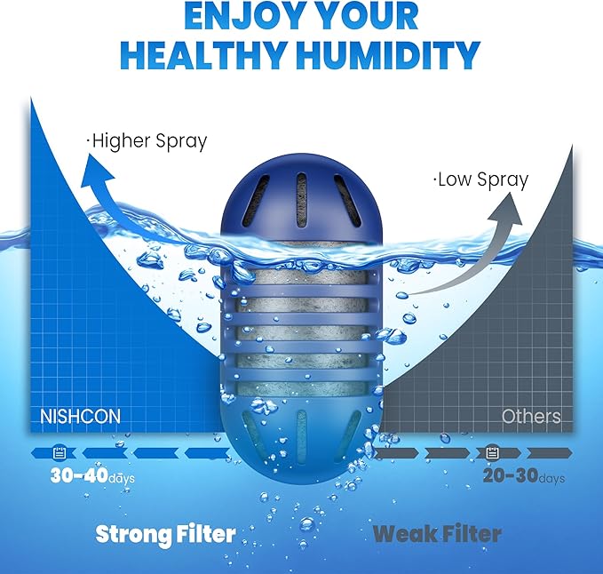 Demineralization Cartridge for Ultrasonic Humidifiers, Prevent Hard Water Build-Up, Reduces White Dust, Purifies Water Pack of 12 - Image 8
