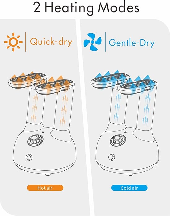 Euphonious Boot Dryer, Shoe Dryer with 6-Timer Settings, Boot Dryer for Work Boots and Winter Boots, Two mode Quick-Dry&Gentle-Dry, White/Orange - Image 3