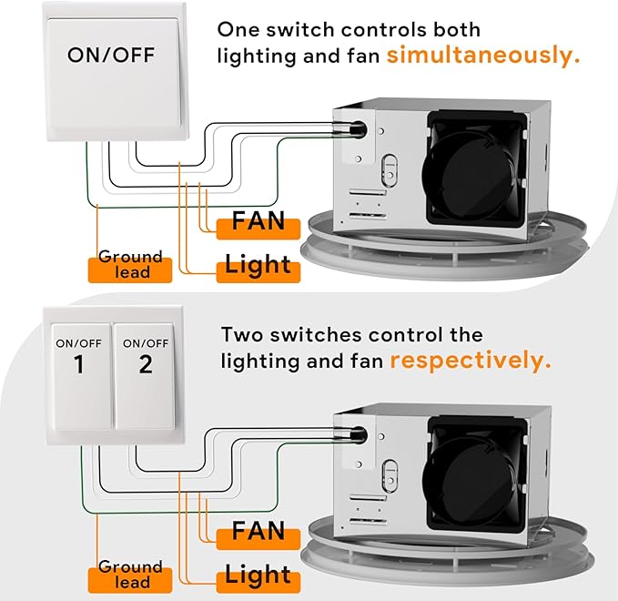 Fitop Bathroom Exhaust Fan with Light,130 CFM 47W 1100LM Ceiling Mount Shower Ventilation Exhaust Fan, 1.5Sones Bathroom Vent Fan with Light, Fan LED Light 3000K/4000K/5000K - Image 9