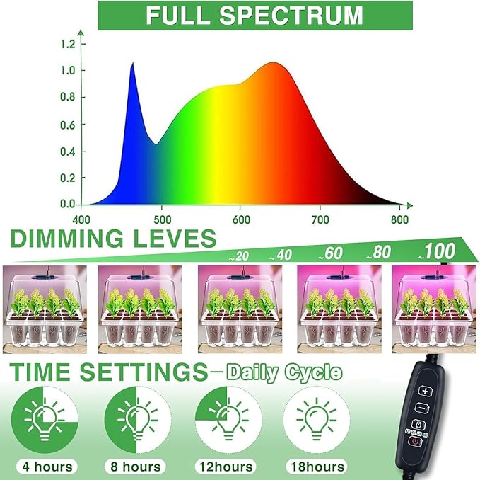 YAUNGEL Seed Starter Tray with Grow Light, 4 Pack Seed Starter Kit with Timing Controller Adjustable Brightness, Thicken Seedling Starter Trays with Humidity Domes Heightened Lids, Transparent - Image 2