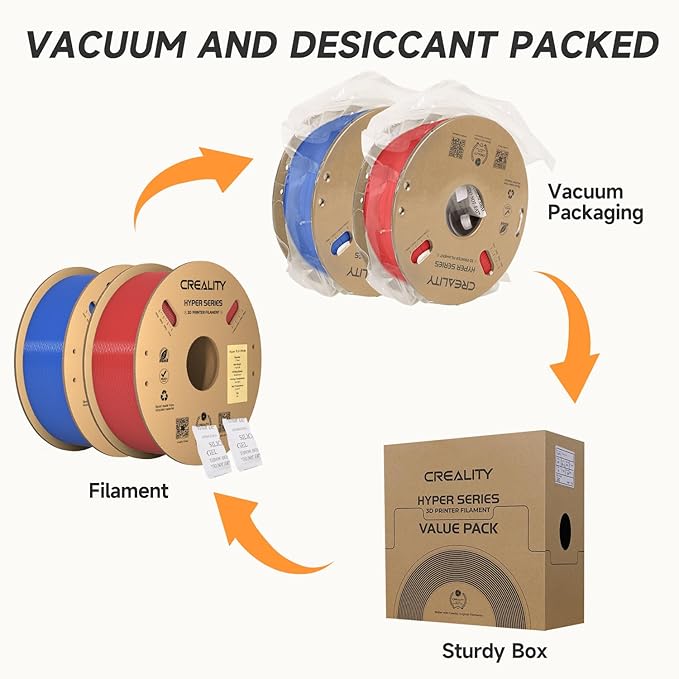Official Creality Hyper PLA Filament 1.75mm Blue & Red 2KG, 30-600mm/s High Speed PLA Rapid 3D Printer Filament, 2 Pack 1kg Spool(2.2lbs), Dimensional Accuracy +/-0.02mm, Fit Most FDM 3D Printers - Image 4