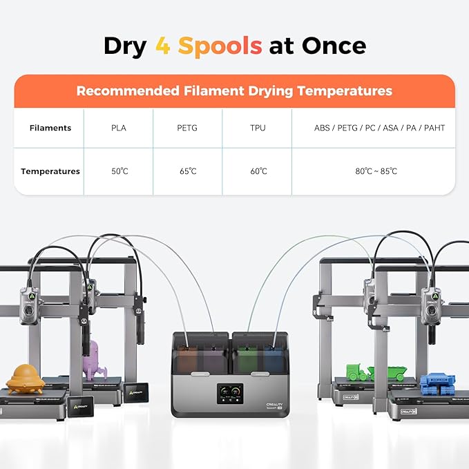 Official Creality Filament Dryer 4 Spools, Space Pi X4 Filament Storage Box, 85℃ Max Temperature, Dual Independent Heating Chambers, Power Saving for PLA PETG ABS TPU ASA PC PA PAHT - Image 2