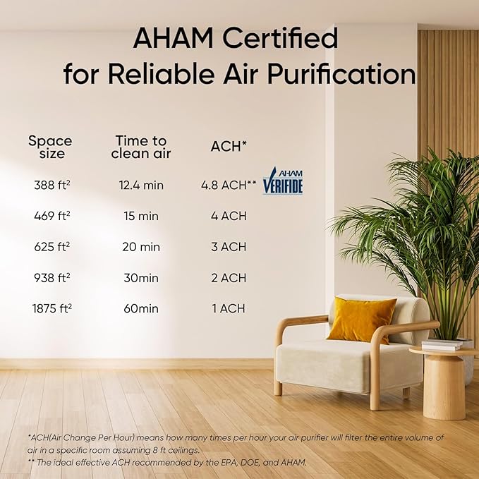 LEVOIT Air Purifiers for Home Large Room Up to 1875 Ft² with Washable Pre-Filter, AHAM VERIFIDE, Air Quality Monitor, HEPA Sleep Mode for Allergies, Pet Hair in Bedroom, Vital 200S-P, White - Image 8