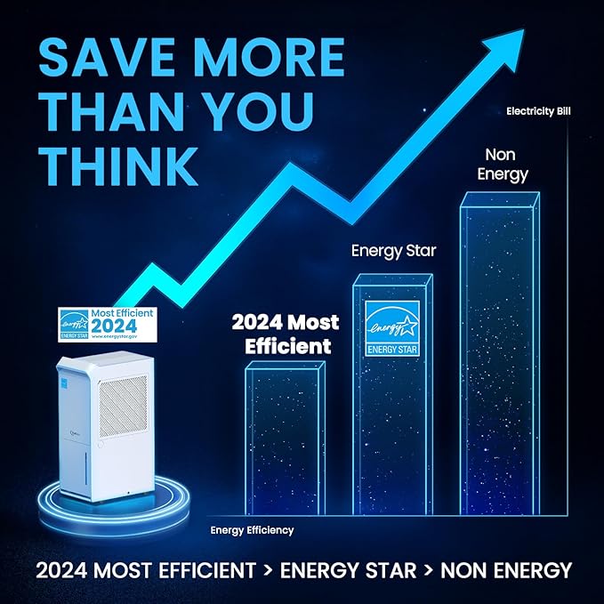3,500 Sq.Ft Most Efficient Energy Star 2024 Dehumidifier with Pump, Vellgoo Max 60 Pint/D (Standard 35 Pint/D) Compressor Dehumidifier for Basement with Drain Hose, Intelligent Humidity Control - Image 2