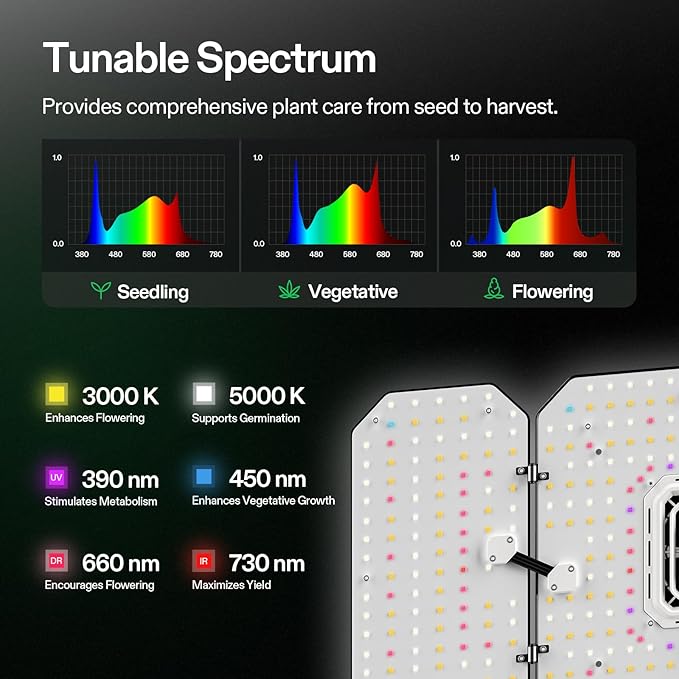 VIVOSUN AeroLight Wing AW200, Tunable Spectrum, LED Grow Light 200W with Integrated Circulation Fan, Compatible with App, Used with Controller E42A/E25 to Achieve More Functions - Image 3