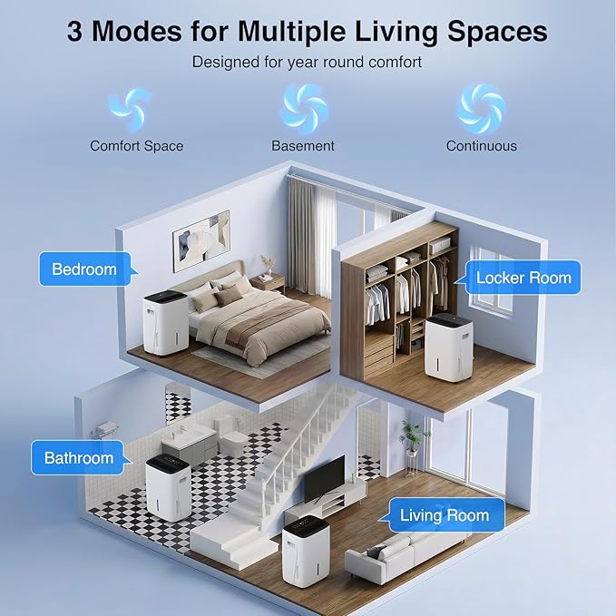ZAFRO Dehumidifiers for Home and Basement with Drain Hose, Energy Saving Max 80 Pints Dehumidifier with Auto or Manual Drainage, Auto Defrost, Three Modes, 24Hrs Timer - Image 7