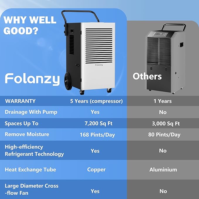 168 Pints Commercial Dehumidifier with Pump and Drain Hose for Basements Home and Large Spaces - Image 2