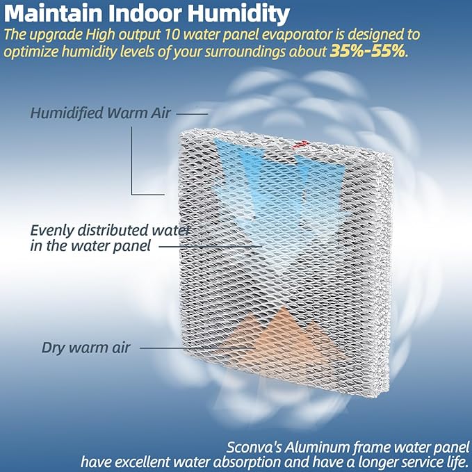 10 Humidifier Filter Water Panel Replacement for Aprilaire Whole House Humidifier Pad Filters Models 110, 220, 500, 500A, 500M, 550, 550A, 558 Humidifier Wicks Parts & Accessories (Pack of 2) - Image 5
