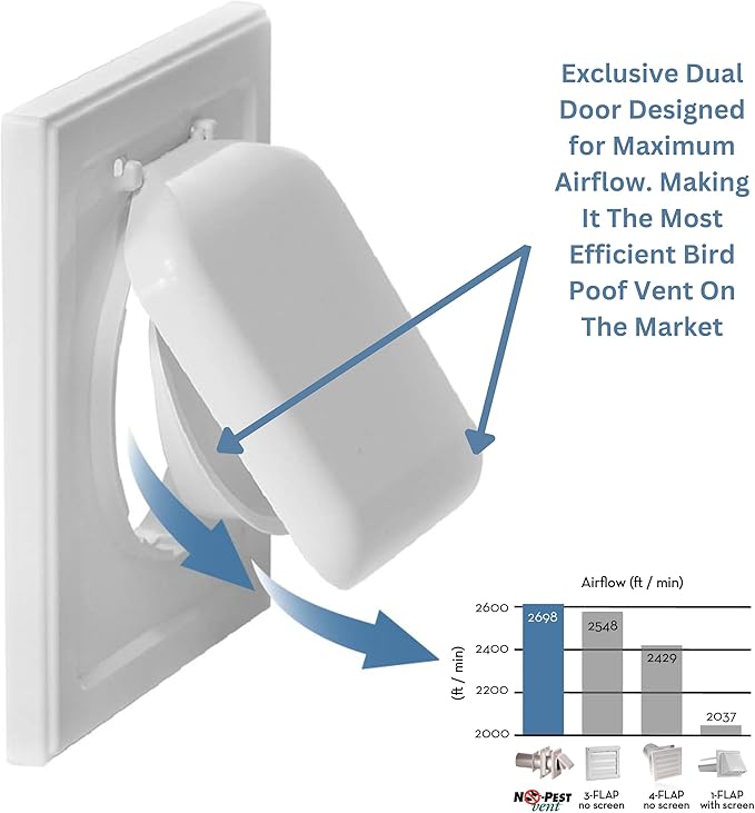 No-Pest Vent 6" Dual Door Exhaust Vent Cover – Outdoor Vent Cap for Bathroom Fans & Range Hoods – Pest Proof, Energy Efficient, Not for Dryer Use (Brown, 6 inch W/O Duct Tube) - Image 3