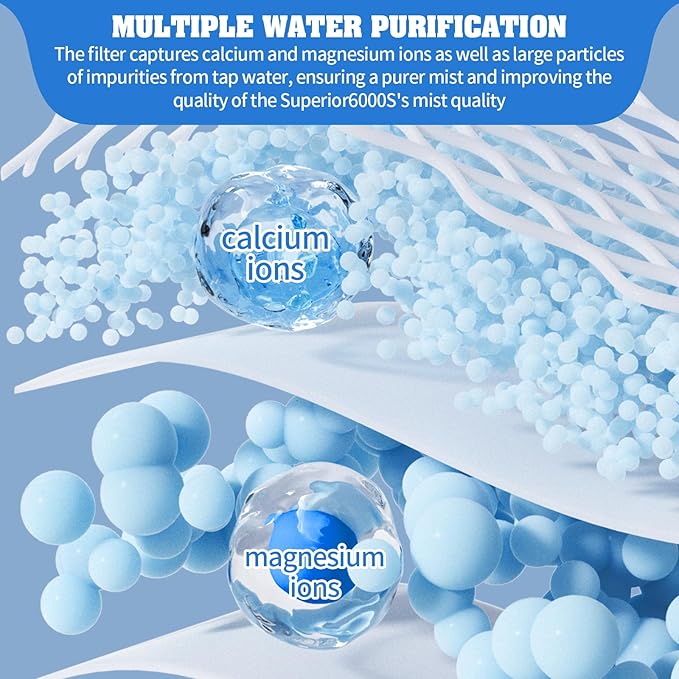 8-Pack Replacement Filters Compatible with LEVOIT Superior 6000S Smart Evaporative Humidifier + 4-Pack Top Fill Humidifier Replacement Filters Compatible with LEVOIT Humidifiers - Image 5