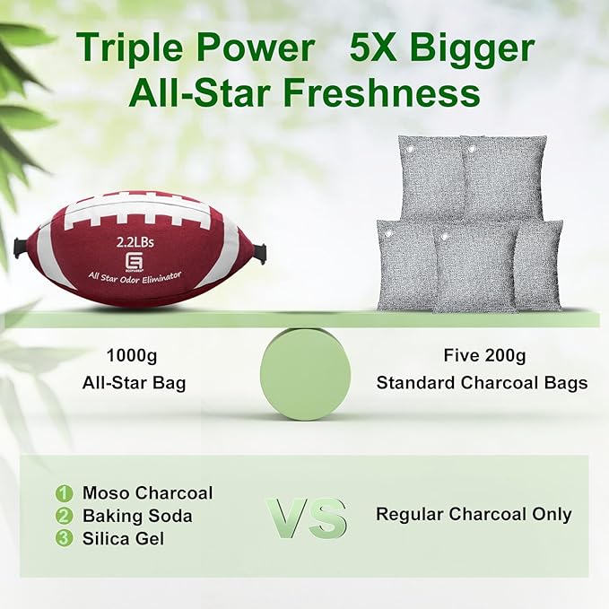 All-Star Odor Eliminator, Activated Charcoal Odor Absorber for Strong Odors in Car, Basement, Closet, 2.2 LB (1000 G) Extra Large Size for Small to Medium Spaces, Baking Soda Odor Absorber Deodorizer - Image 3