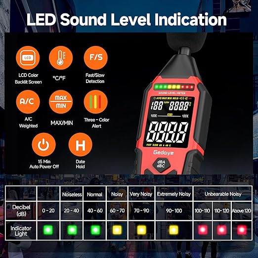 Power Supply Available Decibel Meter, Gedaye Sound Level Meter, A/C Weighted SPL Meter, Noise Measure Device 30-130dB, Noise Detector Sound Monitor Decibel Reader Classroom Factory Noisy Neighbor - Image 3