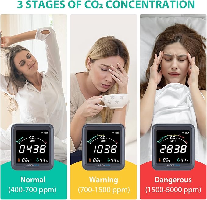 INKBIRDPLUS Indoor CO2 Detector, Air Quality Monitor, Tester for Carbon Dioxide, Temperature and Relative Humidity, Indoor CO2 Monitor with Alarm, for Grow Tents, Wine Cellars, Homes, Cars(PTH-9C) - Image 3