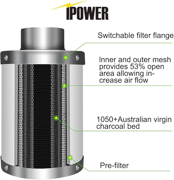 iPower GLFILT6M 6 Inch Air Carbon Filter Indoor Plants Grow Tent Odor Control Scrubber with Australia Activated C for Inline Fan, Reversible Flange, Prefilter Included, 6" - Image 3
