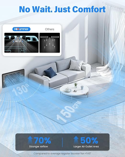 Hisummer Window Register Booster Fan Fit 4" x 10" Air Vent Duct Openings, Quiet AC Vent Fan Booster with 10 Speeds Remote Control & Thermostat Household Ventilation Fans for Room Cooling (Upgrade) - Image 7