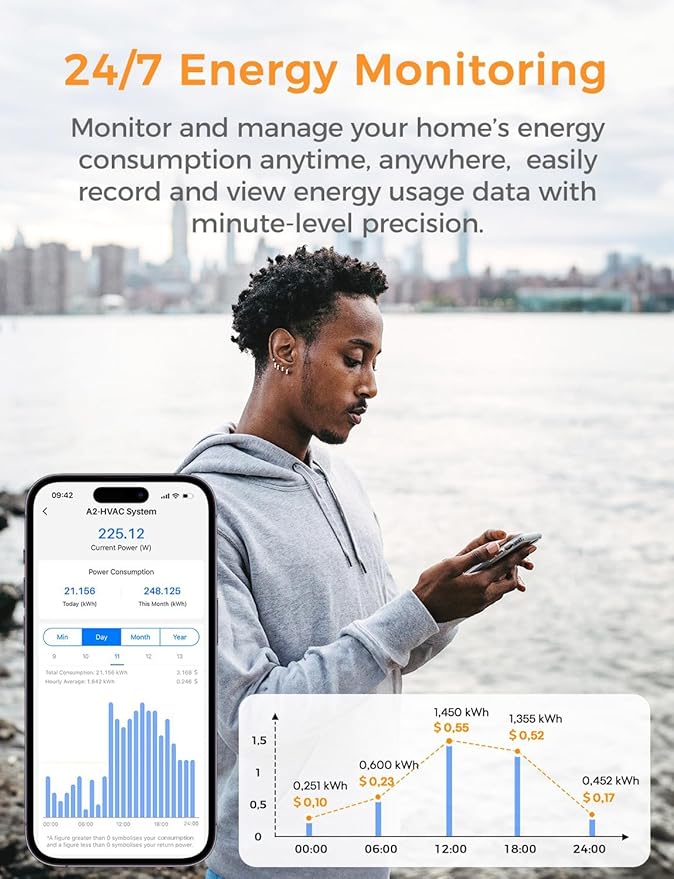 Smart Home Energy Monitor Supports Home Assistant, Real-Time Accurate Energy Consumption Tracking, Electricity Usage Monitor with 16x60A Circuit Sensor, 36-Month History, Solar Metering, ETL Certified - Image 4