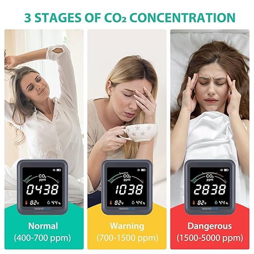 INKBIRDPLUS Ndir CO2 Detector Battery Powered | Digital CO2 Monitor with Alarm | Carbon Dioxide & Temperature & Humidity Air Quality Monitor Indoor | for Home, Office, RV, Grow Tent (PTH-9C) - Image 3