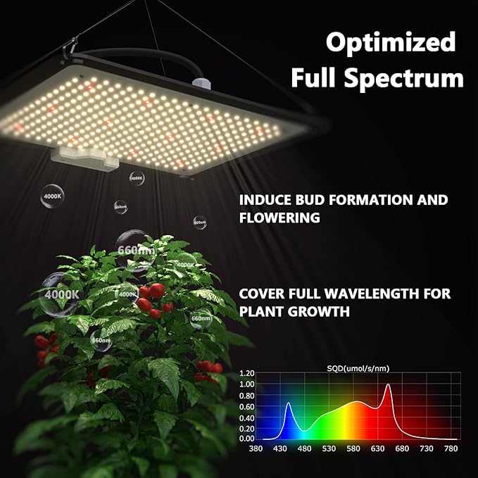 Upgrade Integrated Auto 2'X2' Grow Tent Kit Complete System, S1000 LED Grow Light, Grow Tent with 4“Ventilation Kit, Inline Fan&Carbon Filter, Irrigation Kit, Humidifier and Clip Fan - Image 3