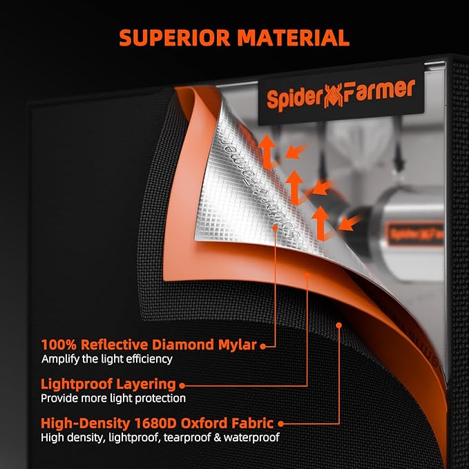Spider Farmer Grow Tent Complete System 4x2 SF-2000 LED Grow Light with Samsung LM301H EVO Diodes & Dimmable Lights 47" x 24" x 71" Grow Tent 4 Inch Inline Fan Filter with GGS Smart Controller - Image 5