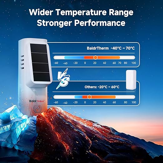 BaldrTherm WiFi Hygrometer Thermometer 6 Pack, Smart Temperature Humidity with App Notification Alert, Date Storage, Remote Monitor for Bedroom, Wine Cellar, Basements(Only Support 2.4G Wi-Fi) - Image 7