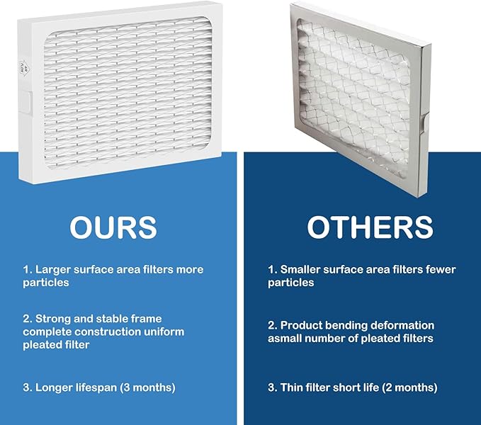 MERV 13 Dehumidifier Replacement Filter Compatible with Honeywell TrueDRY DH65 DR65, Part 50049537-002/U, 50049537-005, 4 Pack - Image 6