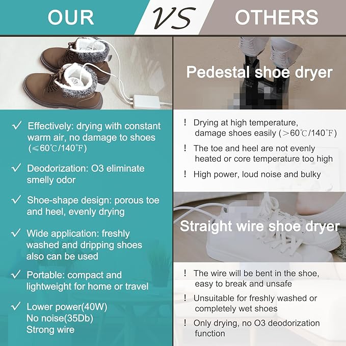 Shoe Dryer and Deodorizer -Enhanced Deodorising, Boot Dryer with Timer Shoes Socks Heater Boots Warmer, No Noise | Durable Wire | US Plug - Image 7
