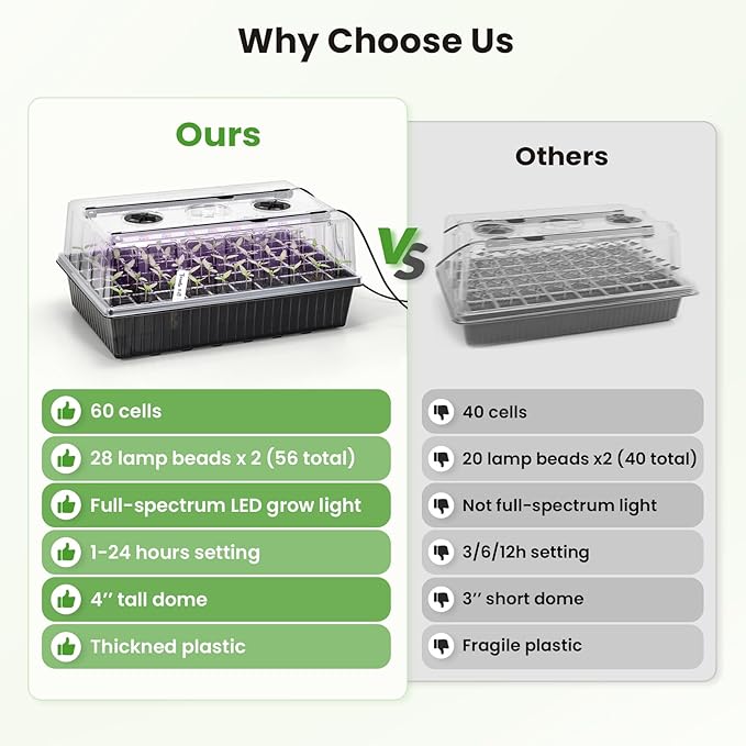Seed Starter Tray with Grow Light - 60 Cells Self-Watering Seed Starter Kit with 24/7 LED Grow Light, 4’’ Humidity Dome for Herbs, Indoor Plant Germination (1) - Image 6