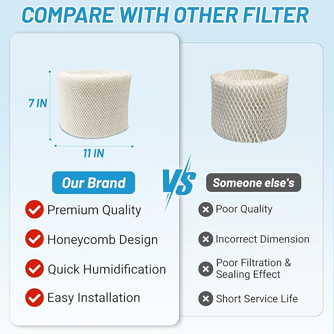 Lemige 3 Pack HC14 Filter E Replacement for Honeywell humidifier HC-14 Series HC-14V1 HC-14 HC-14N, Models HCM-6009 HCM-6011 HEV680 HEV685 Series - Image 7