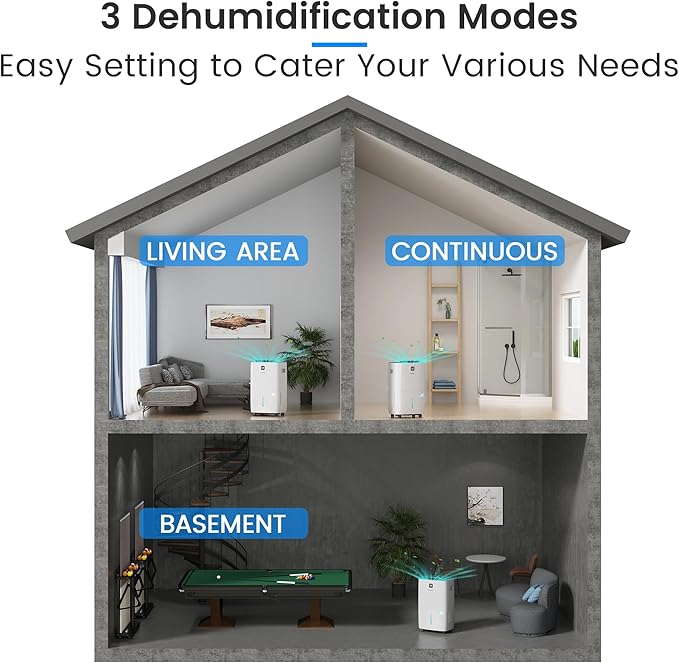 Yaufey 150 Pints Energy Star Dehumidifier with Pump for Home, Basement and Large Room up to 7500 Sq. Ft., With Drain Hose, Timer, Intelligent Humidity Control and Large Water Tank - Image 3