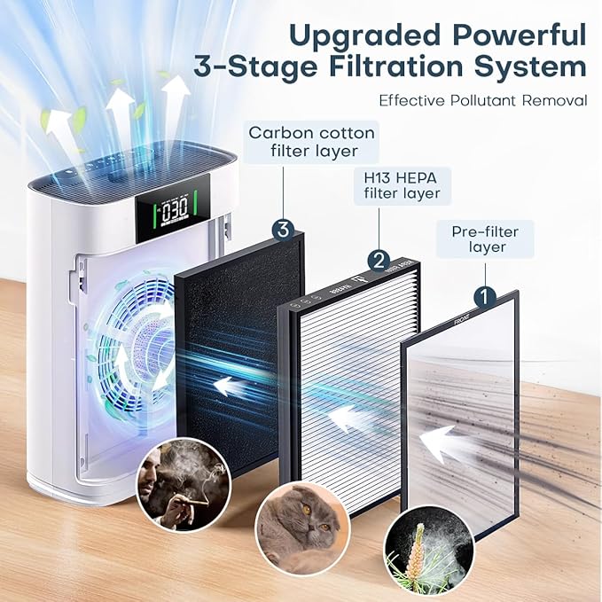 Air Purifier for Large Room up to 2300 Sq Ft, Honeyuan Air Purifiers for Pets, with PM 2.5 Display Air Quality Sensor, Aromatherapy, Child Lock, ZY3866G, off White - Image 2
