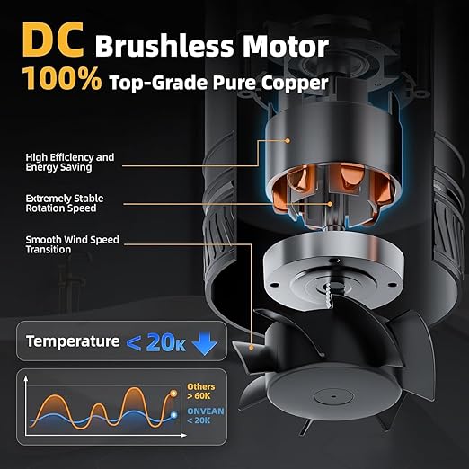 4 Inch Inline Duct Fan with Speed Controller, Upgraded Inline Fans High-Efficiency Exhaust Duct Fan, Low Noise HVAC Ventilation in Basement Bathroom Workshop Attic Grow Tent - Image 4